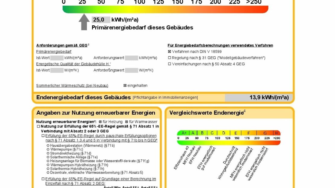 Energieausweis- Kleiststr. 42