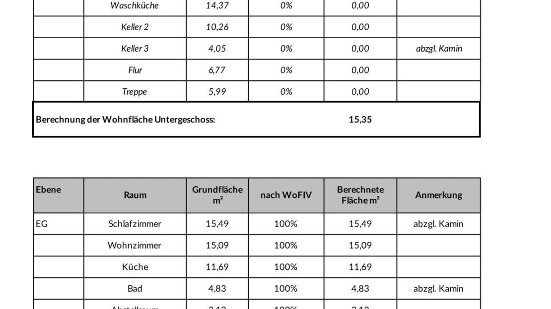 Wohnflächenberechnung